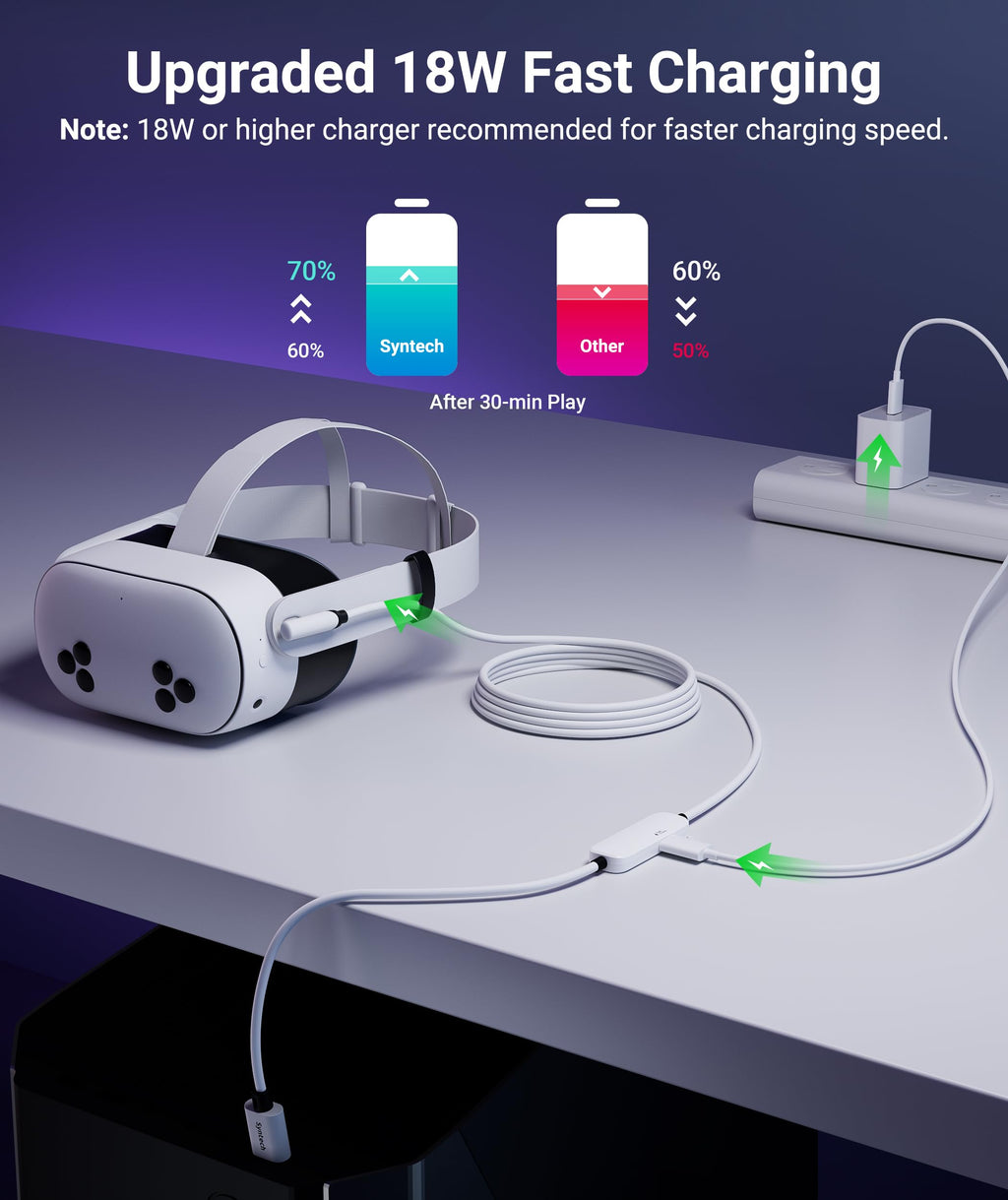 VR Link Cable with Charging 16FT Compatible with Oculus/Meta Quest 3S/3 Accessories, Quest2/Pro, Pico4, Link Cable for SteamVR, Charge & Link Simultaneously