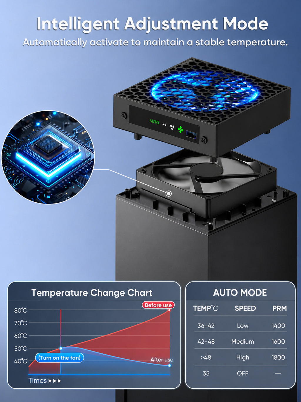 Auto Cooling Fan for Xbox Series X, Cooling System Compatible with Xbox Series X Console Accessories, Automatic Fan Speed Adjustable by Temperature, USB Ports & Headset Holder(Black)
