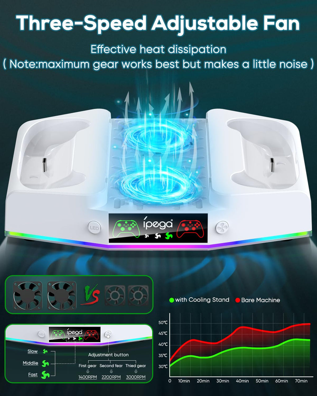Upgraded RGB Cooling Fan Charging Station for Xbox Series S Console & Controller,Dual Charger Dock and Cooler System Stand with 15 Colorful Light Modes Accessories with 2*1400mAH Rechargeable Battery