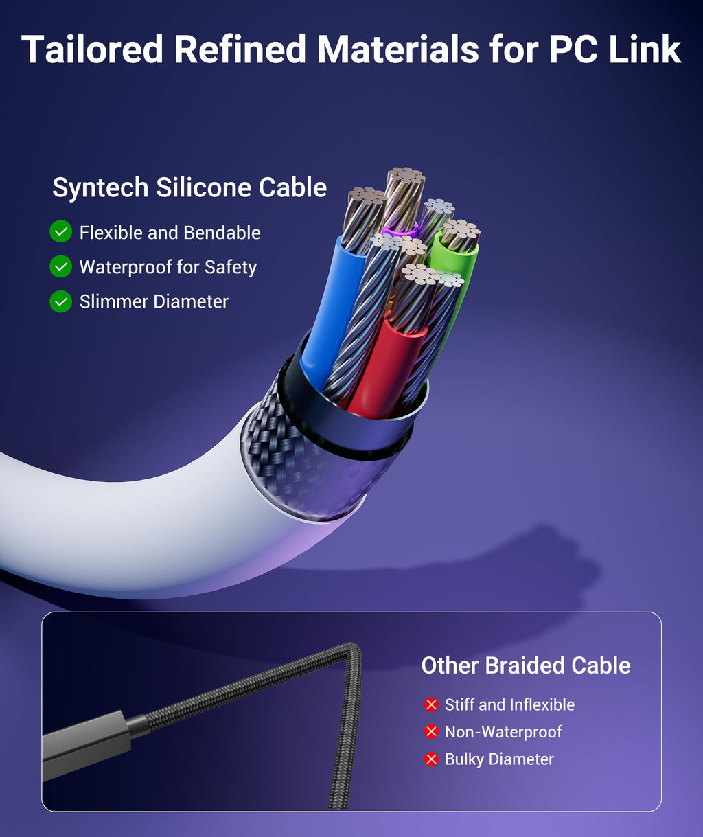 VR Link Cable with Charging 16FT Compatible with Oculus/Meta Quest 3S/3 Accessories, Quest2/Pro, Pico4, Link Cable for SteamVR, Charge & Link Simultaneously