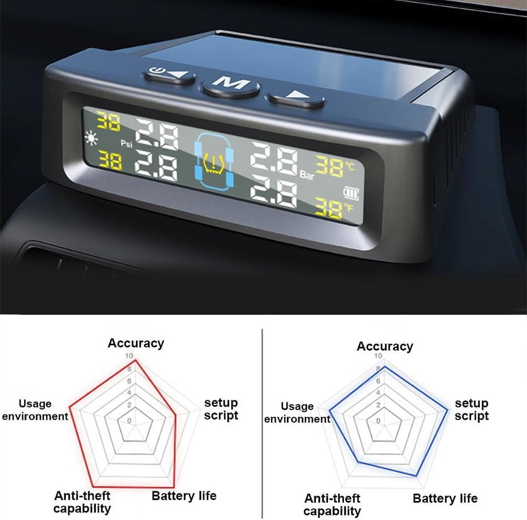 RV Tire Pressure Monitoring System Tire Pressure Monitor with Solar Charge LCD Display Auto Sleep Mode for Trailer Truck Off Road Pickup(4 Sensors Built In Voice Version)