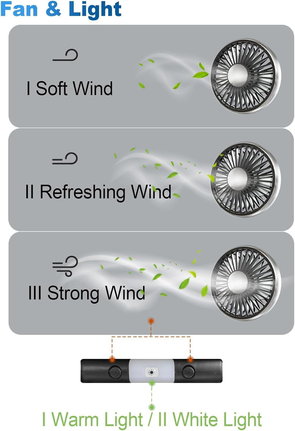 Dual Head Car Fan with Lights USB Car Rear Seat Ventilation Fan 3 Speeds and 360 Degree Rotatable Cooling Car Fans for Vehicles RV SUV Truck