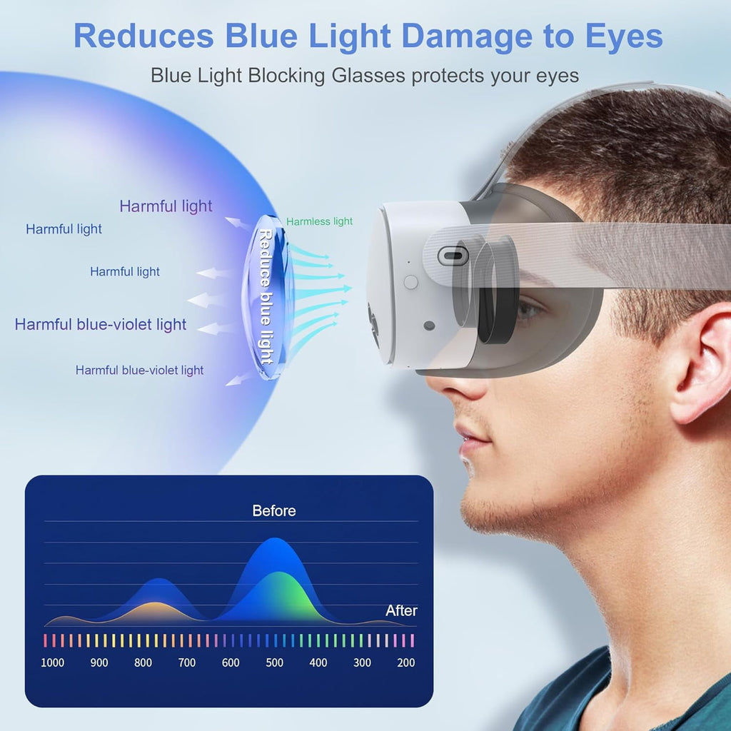 Lens Protector Set Compatible with Meta Quest 3S Accessories Soft Lens Protector Cover Glasses Spacer with Blue Light Blocking Glasses for Oculus Quest 3S/Quest 2