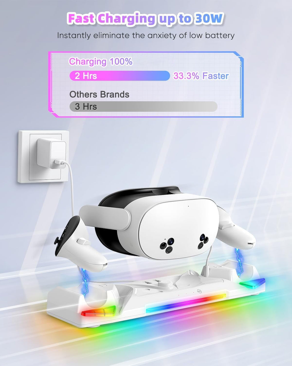 Charging Dock for Oculus Quest 3S/3/2 30W Fast Magnetic Charger Station Stand for Meta Quest 3S/3 Accessories with RGB Light 2 Rechargeable 2100mAh Batteries & Covers for Headset/Controller