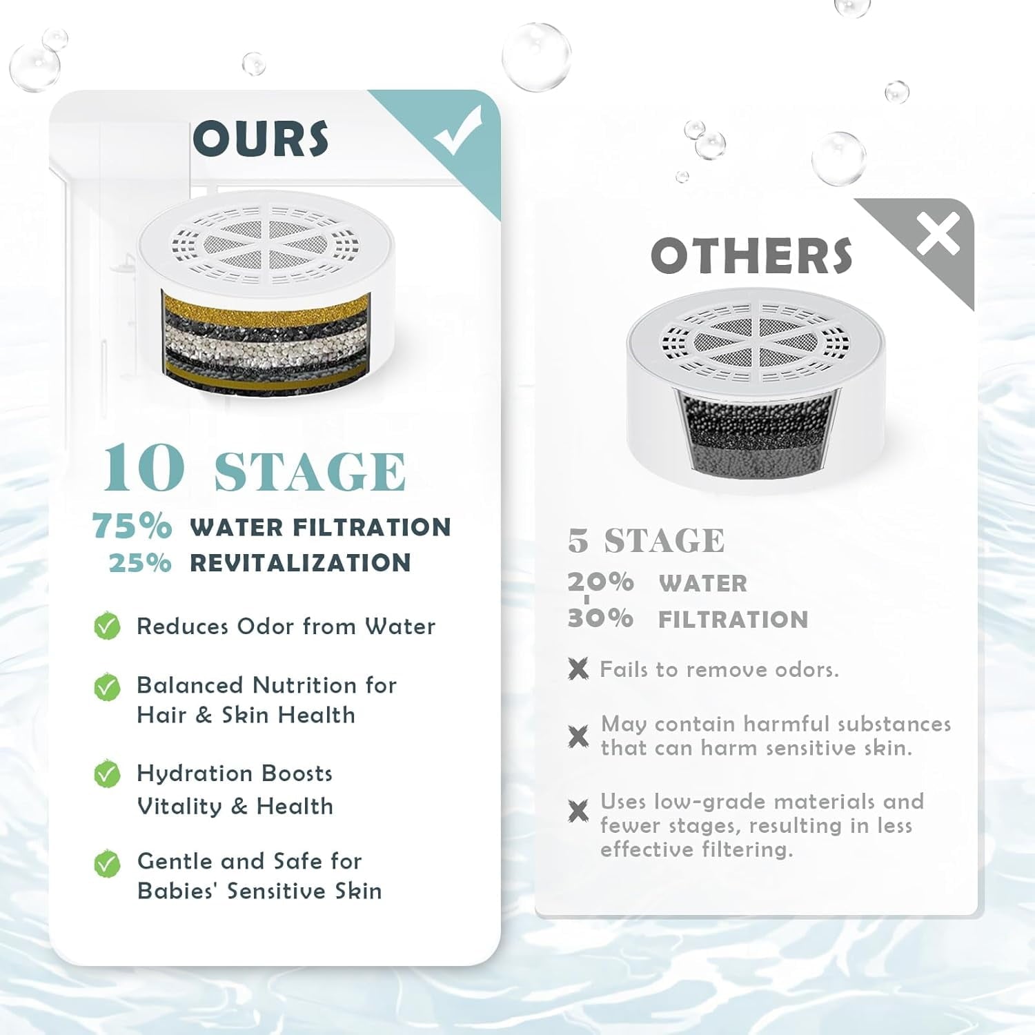 Bath Filter for Tub Faucet - 10 Stages Bath Water Filter 2 500 Gallons Removes Contaminants & pH Balancer Improved Skin Hair and Nail Condition - BPA-Free & Easy Install (White)