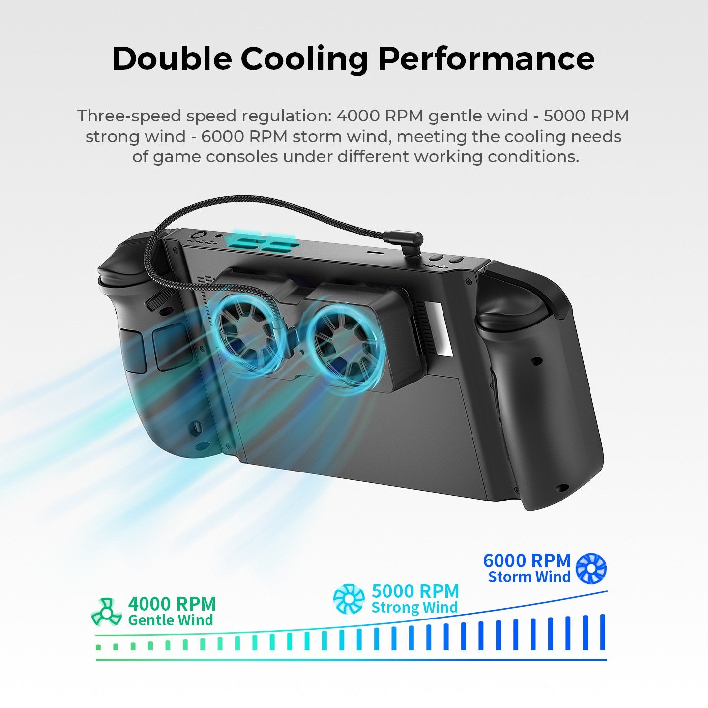 Dual Cooling Fan for Steam Deck/ROG Ally X/Legion Go, Portable Fan Cooler with 3 Adjustable Speed, USB-C Powered Game Console Cooler