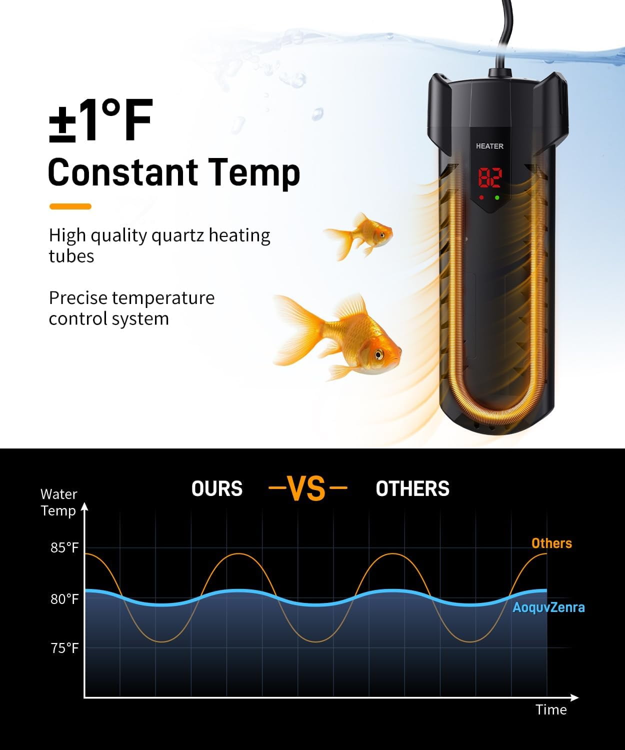 Aquarium Heater Submersible Aquarium Heater Adjustable Constant Temperature Control System Betta Turtle Fish Tank of 78℉ For Betta Fish Turtle Heater Freshwater and Saltwater